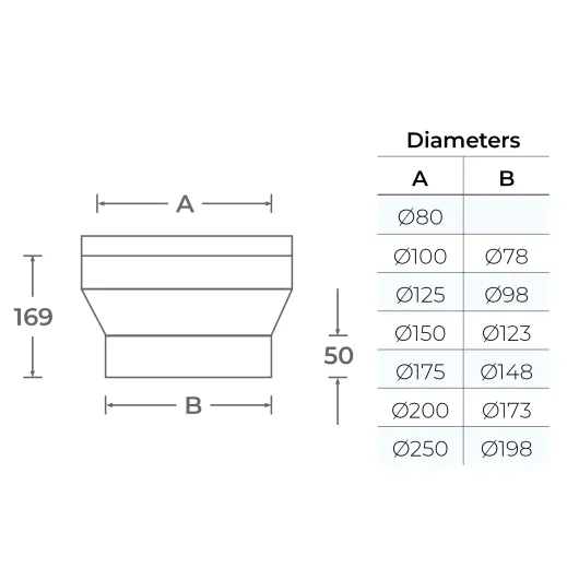 37-150-002 - TWPro MB - Single Wall to Twin Wall Increaser - Ø 150-175mm
