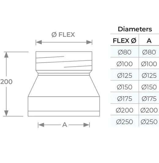 2-150-099 - Twin Wall to Flex Adaptor - Ø 150
