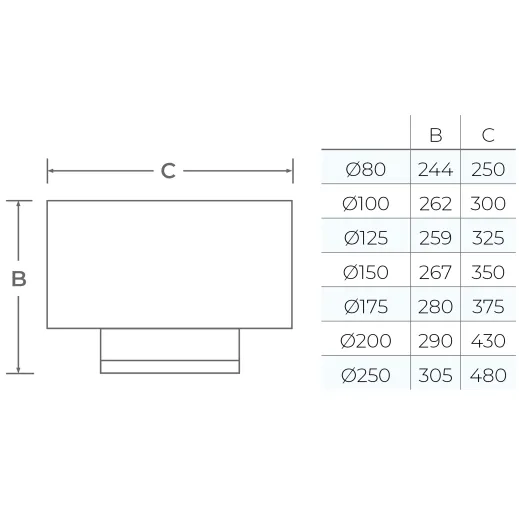 37-125-092 - TWPro MB - Gas Cowl - Ø 125