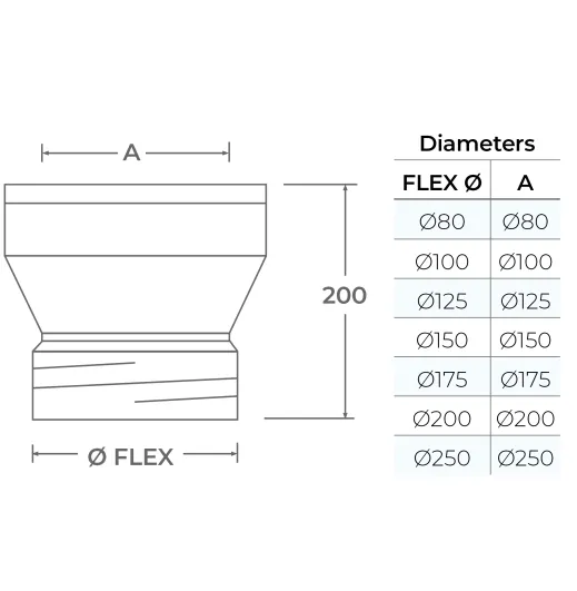 2-150-101 - Flex to Twin Wall Adaptor - Ø 150