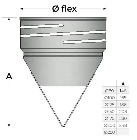 25-125-NC - Screw-FIX Nose Cone - Ø 125