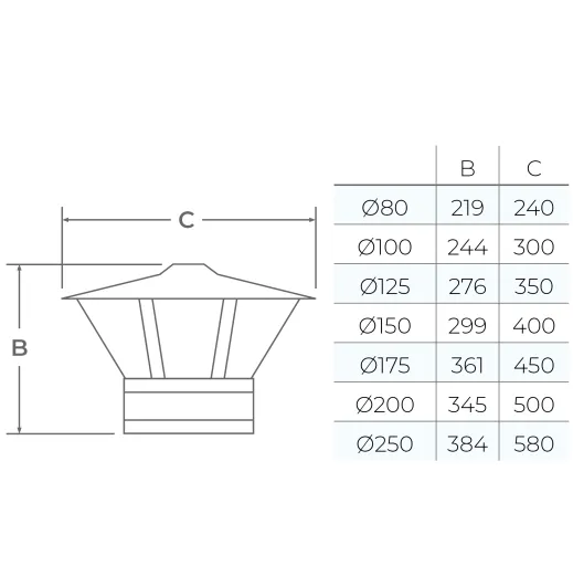 37-150-112 - TWPro MB - Rain Cap with Mesh - Ø 150