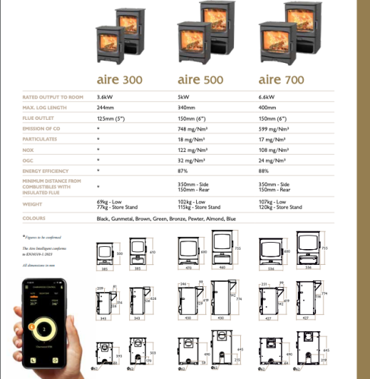 Aire Intelligent 700
