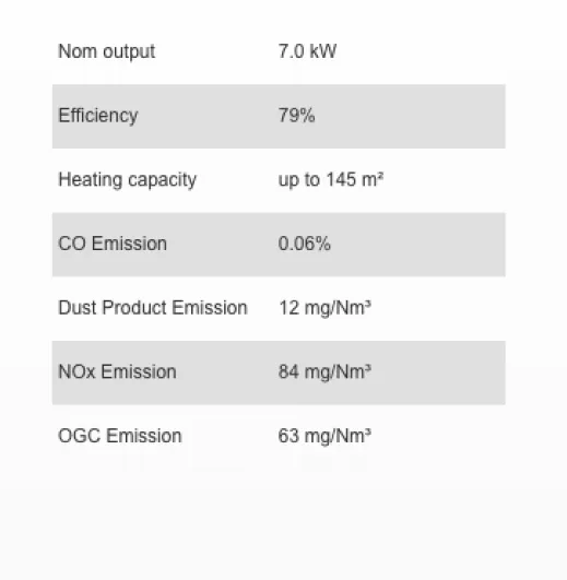 Jotul F305