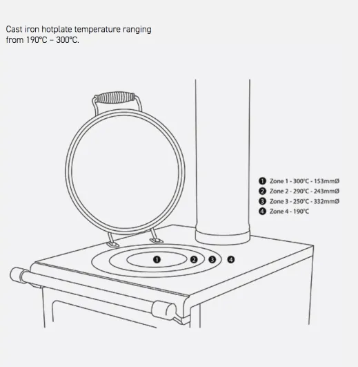 Bakeheart Hotplate