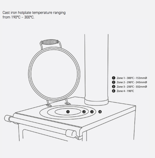 Bakeheart Hotplate